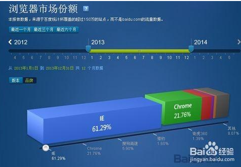 瀏覽器市場份額