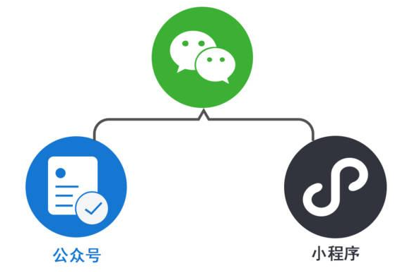 微信優勢
