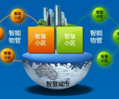 小程序開發公司詳談智慧社區小程序的功能及作用
