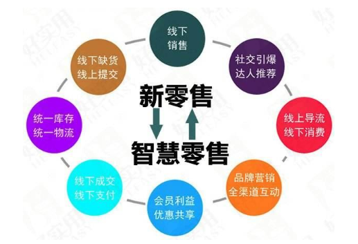新零售