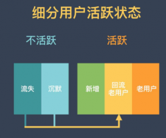 小程序開發公司分享怎么提高小程序用戶的活躍度