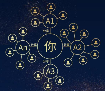 分銷裂變