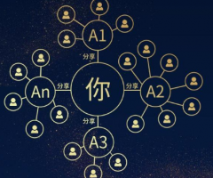 小程序定制開發(fā)過程中如何才能讓分銷功能引爆用戶