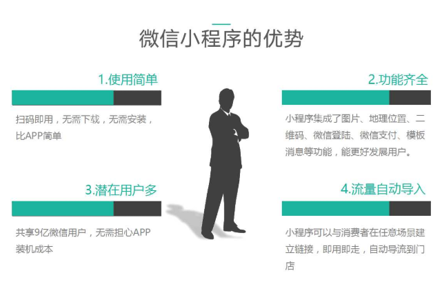 小程序優勢