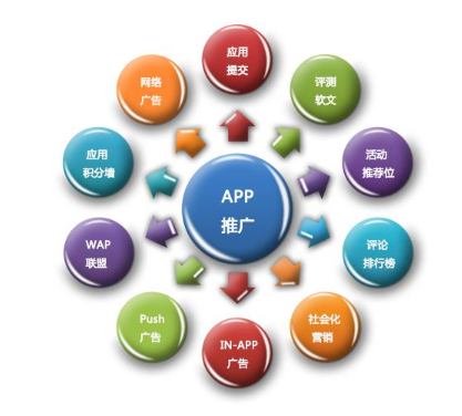 app推廣