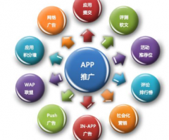 APP定制開發(fā)公司談?wù)刟pp推廣各種“刷”的優(yōu)缺點