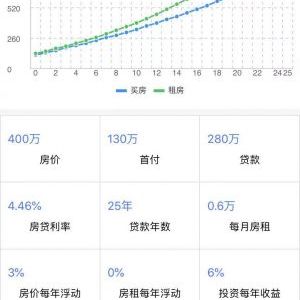 買房計(jì)劃生活小程序開(kāi)發(fā)技術(shù)難度分析