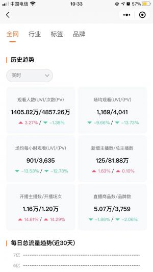 知瓜數據小程序設計圖2