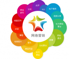什么是網絡營銷-網絡營銷的優(yōu)點