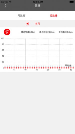 運動健身APP定制開發分析-親健身