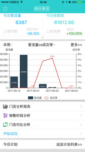 實(shí)用工具APP定制開發(fā)項(xiàng)目分析-每人店