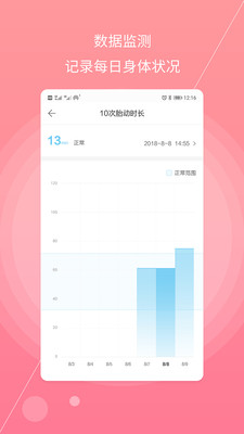 麗人母嬰APP開發技術難度分析-孕婦備孕
