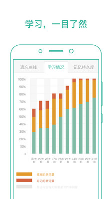 學習教育APP開發創意設計欣賞-墨墨背單詞