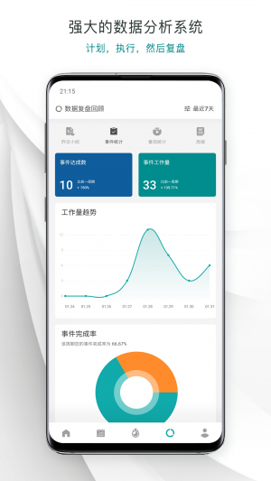 效率辦公APP開發項目分析-Todo清單