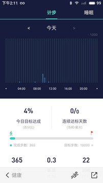 FITUP-生活服務APP定制開發技術難度分析