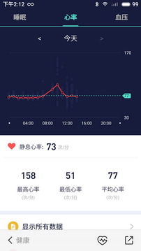 FITUP-生活服務APP定制開發技術難度分析