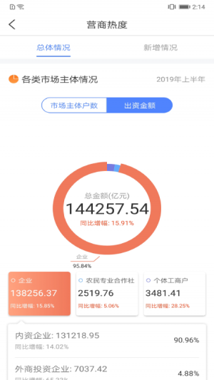 效率辦公APP開發(fā)功能分析-營商通