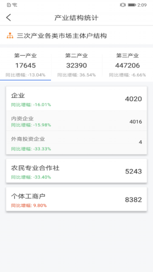 效率辦公APP開發(fā)功能分析-營商通
