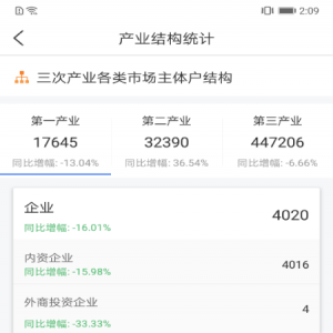 效率辦公APP開發功能分析-營商通